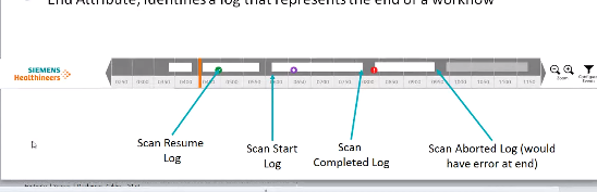 Advanced Service Tool - scan timeline labeling