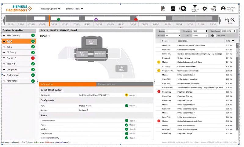 Advanced Service Tool - a subsystem primary view state
