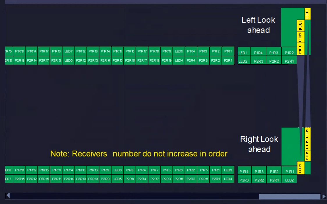 Advanced Service Tool - receiver matrix UI variant 