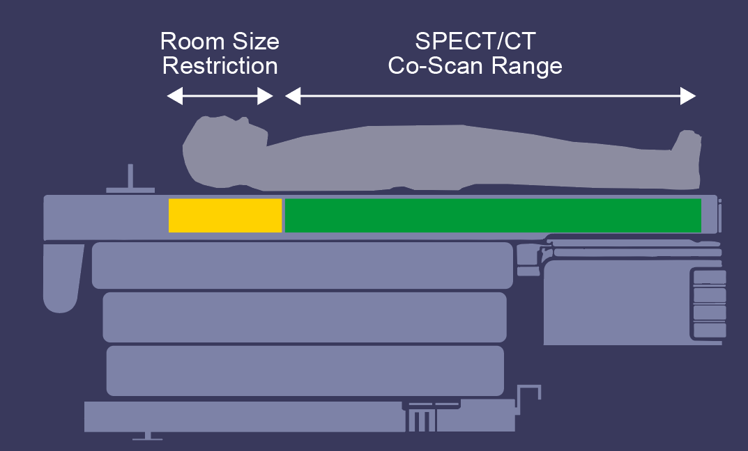 Advanced Service Tool - Bed Motion and bed range indicator