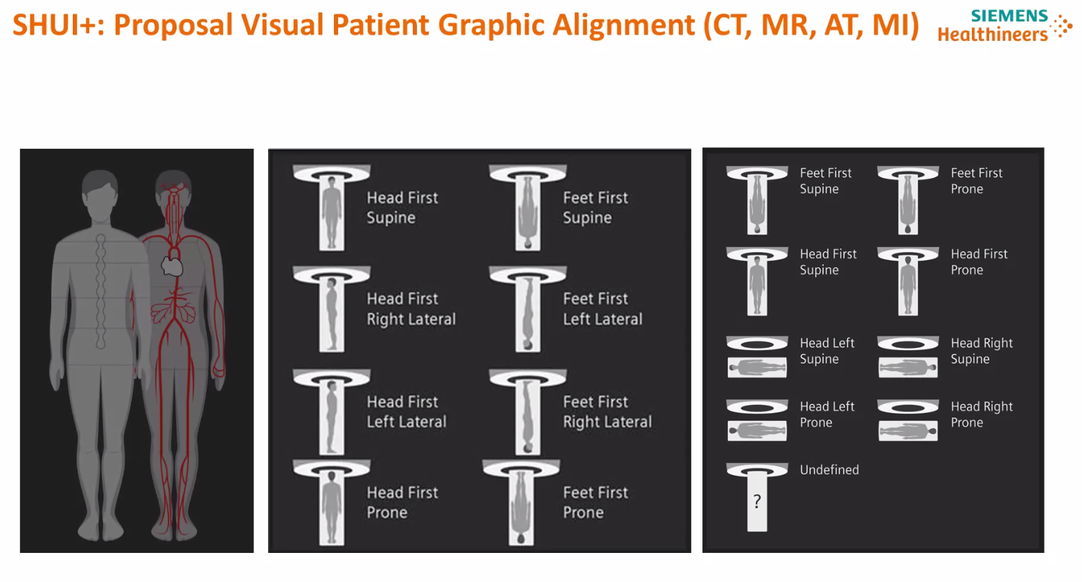 Proposed Visuals for Patient Positioning - SHUI Transition Phase